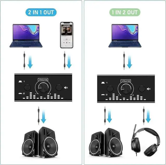 Alt view image 2 of 6 - Bi-Directional 3.5mm Jack Audio Switch Selector 2 In 1 Out / 1 In 2 Out Noiseless Analogue Stereo Audio Switch with Volume Control, Sound Distribution Splitter Box for Speakers Headphones PC