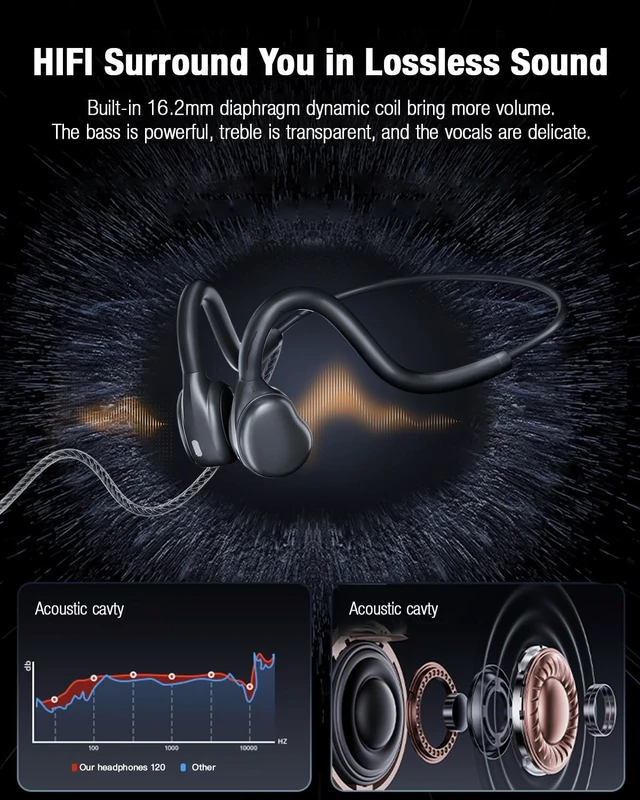 Alt view image 4 of 5 - USB-C Wired Headphones,Open Ear Headphones with Mic, Plug in Headset with Premium Sound Type-C Headset Perfect for with Laptop, New iPhone 15 & 16, Samsung & Android Type C Phones- Black