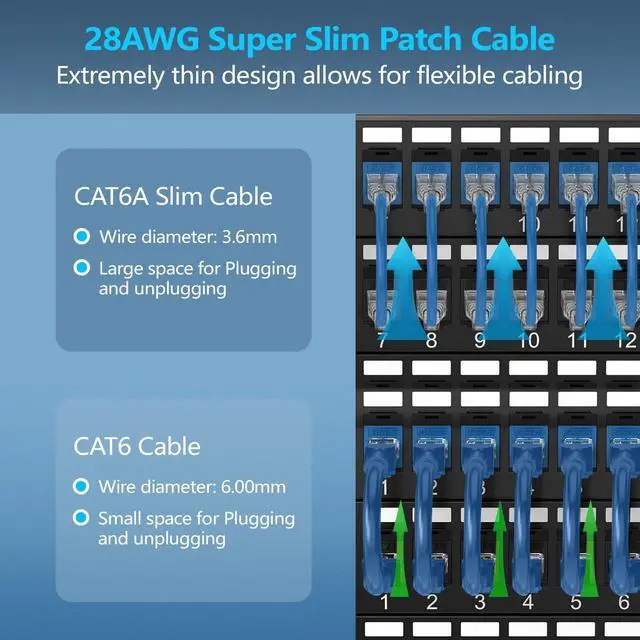 Alt view image 2 of 5 - CableGeeker Patch Cables Cat6a 3ft (50 Pack) Slim, Cat6 Ethernet Patch Cable 10G Support, Snagless RJ45 Cat 6 Patch Cable for Patch Panel to Switch, Flexible Network Cable - 3 Feet Blue