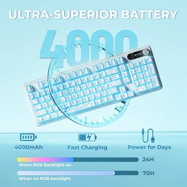 Alt view image 3 of 5 - OHY XVX Wireless Keyboard,99Keys Quiet Typing Membrane Gaming Keyboard with Logo Display & Knob, RGB Backlit, USB C Rechargeable, 94 Keys PBT Keycap for Windows PC, Mac, Linux-White