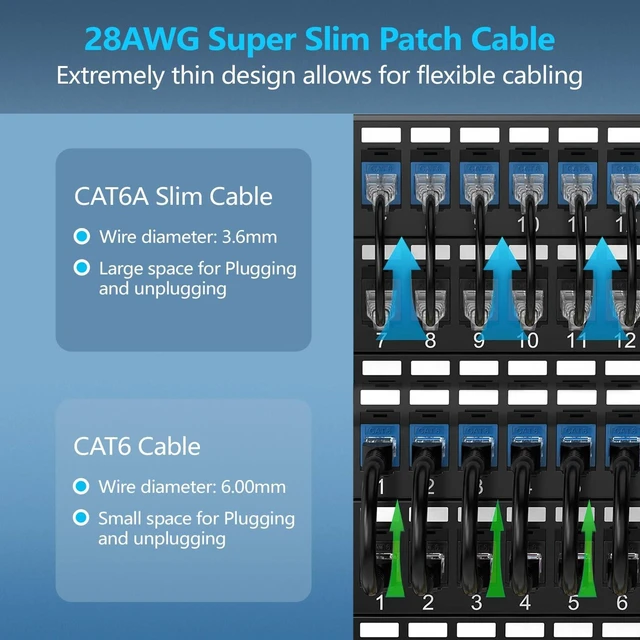 Alt view image 2 of 5 - CableGeeker Cat 6A Slim Ethernet Patch Cables, 1 ft, 50-Pack, Black