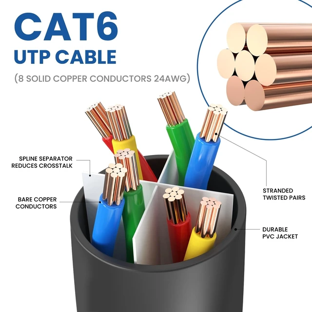 Alt view image 4 of 5 - Ultra Clarity Cables 10Gbps Cat 6 Ethernet Cable 50 Ft 2 Pack, Black
