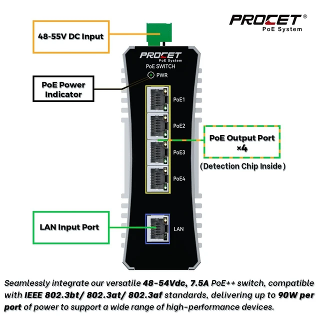 Alt view image 2 of 5 - PROCET Gigabit PoE Switch 4-Port Din Rail