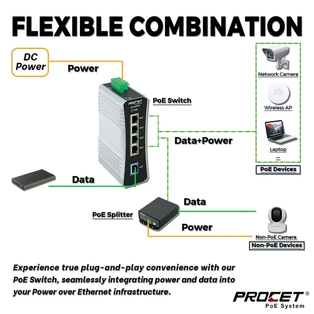 Alt view image 3 of 5 - PROCET Gigabit PoE Switch 4-Port Din Rail