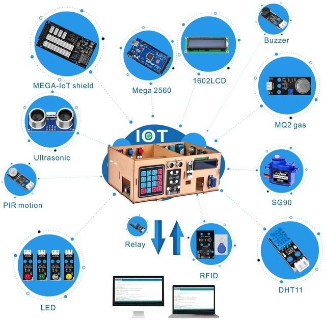 Alt view image 2 of 5 - OSOYOO IoT Electronic Smart Home Learner Kit for Arduino Mega2560, Learning STEM,Internet of Things,How to Code, Mechanical Building, Educational Coding for Starter