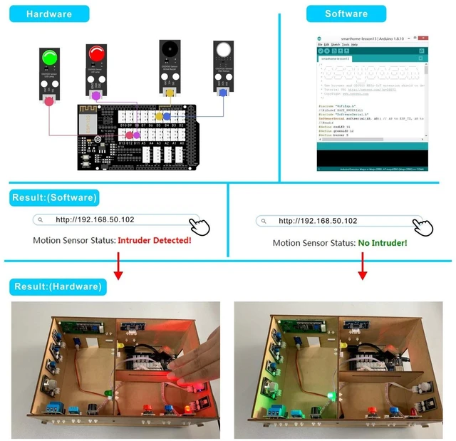 Alt view image 3 of 5 - OSOYOO IoT Electronic Smart Home Learner Kit for Arduino Mega2560, Learning STEM,Internet of Things,How to Code, Mechanical Building, Educational Coding for Starter