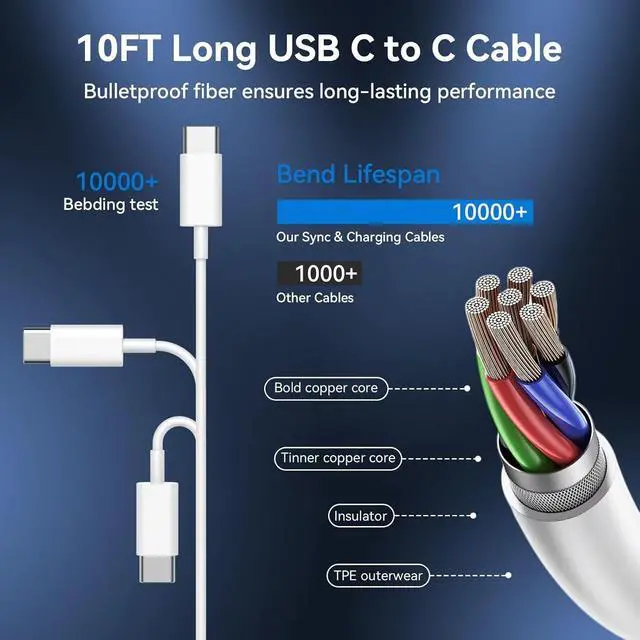 Alt view image 3 of 6 - iPhone 17 16 15 Charger Fast Charging USB C Charger Type C Chargers with 10 Ft Long USB C to USB C Cable Fast Charging Cord for iPhone 17/Pro/Pro Max/17 Air/16/16 Pro/16 ProMax/15/Pro/ProMax White