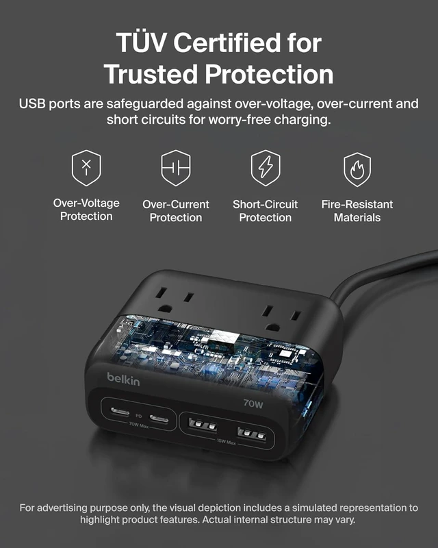 Alt view image 4 of 7 - 70W GaN 7 in 1 Charging Station 3X AC 2X USB A & 2X USB C Ports