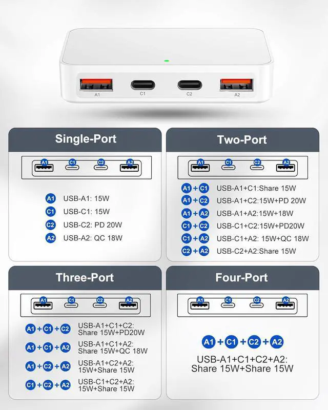 Alt view image 7 of 7 - Flat USB Wall Charger 4 Ports Slim 35W USB-C/A Flodable Plug Fast Charging Block for iPhone 8/9/10/11/12/13/14/15 Multiport Power Charging Adapter for ipad and Galaxy Series S8-10 White