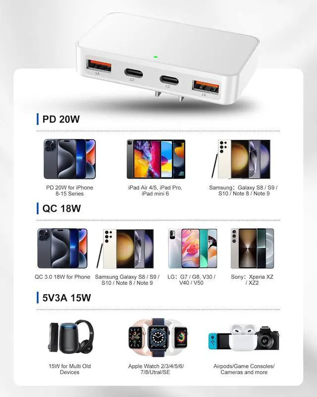 Alt view image 3 of 7 - Flat USB Wall Charger 4 Ports Slim 35W USB-C/A Flodable Plug Fast Charging Block for iPhone 8/9/10/11/12/13/14/15 Multiport Power Charging Adapter for ipad and Galaxy Series S8-10 White