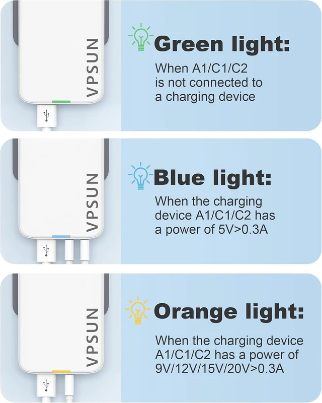 Alt view image 4 of 7 - 65W GaN Flat USB Wall Charger Block - 3 Port Foldable USB Charging Block