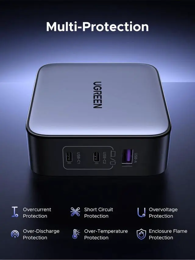 Alt view image 5 of 7 - UGREEN 65W USB C Travel Adapter, Foladable Fast GaN Charger with US/UK/EU 3 Plugs, 3-Port International Power Adapter for MacBook Air/Pro, Dell XPS, iPhone 16/15, iPad, Galaxy S25, Steam Deck