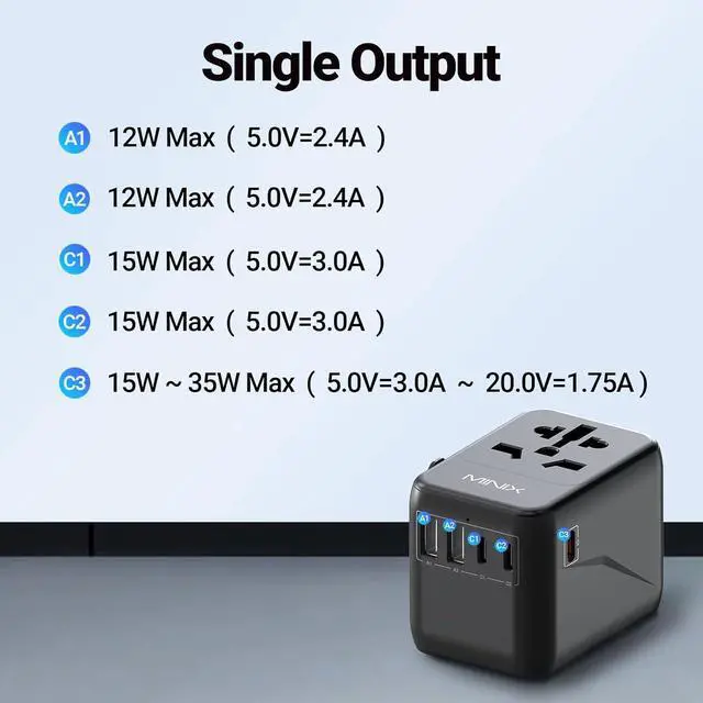 Alt view image 5 of 5 - MINIX Universal Travel Adapter, International Power Plug Adapter Max 35W 3 USB C 2 USB A Ports, All-in-One Worldwide Wall Charger for USA EU UK AU up to 180+ Countries.
