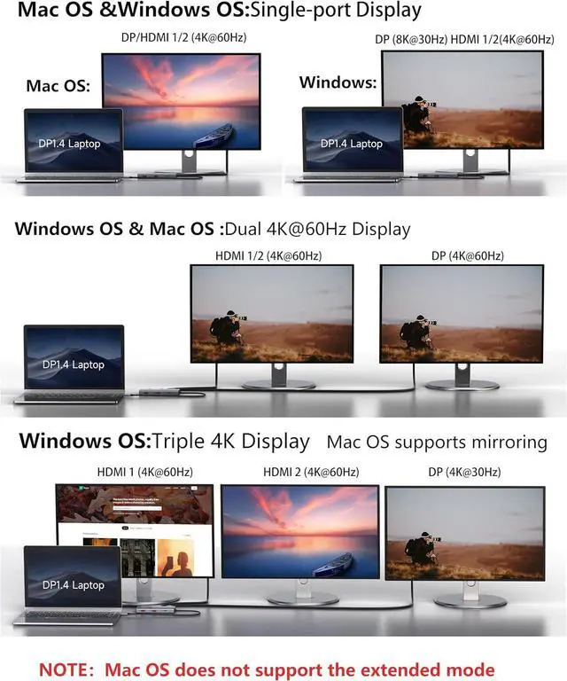 Alt view image 5 of 7 - USB-C Laptop Docking Station for Triple Monitor | 7-in-1 Dock with DP 4K@160Hz/8K@30Hz + Dual HDMI 4K@60Hz, 10Gbps USB A/C, 100W PD | Laptop Dock for Windows/Mac