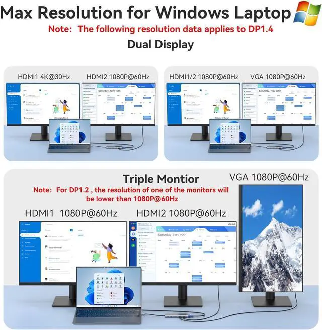 Alt view image 3 of 6 - Docking Station for Laptop Dual Monitor, 14 in 1 USB C Hub Multiport Adapter, USB Type C Hub to Dual 4K HDMI,VGA,100W PD,Ethernet,5 USB,USB C Port,SD/TF,Audio/Mic,USB-C Dock for Dell/HP/Lenovo/Surface