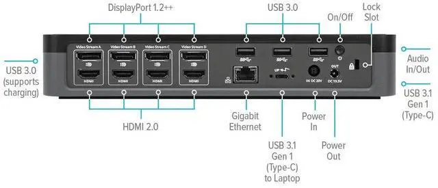 Alt view image 6 of 7 - Targus USB-C Universal Quad 4K (QV4K) Docking Station with 100W Power Delivery, Black (DOCK570USZ)