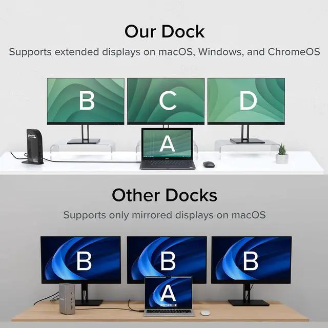 Alt view image 7 of 7 - Plugable USB-C Triple Monitor Docking Station: 13-in-1 Laptop Dock with 100W Charging for Mac (DisplayLink Driver Required), Windows, Chrome, 3 HDMI, Gigabit Ethernet, SD, USB-C 20W, 4 USB - UD-ULTCDL