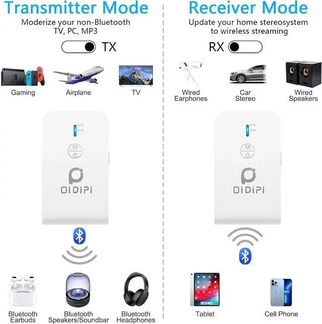 Main image of Blutooth 5.3 Receiver & Transmitter, AptX Low Latency, Supports 2 Wireless Headphones or AirPods for Airplane, TV, PC, Gym, Switch, Bluetooth Receiver for Car/Home Stereo (White)