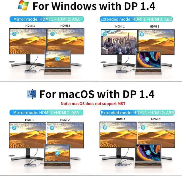 Alt view image 5 of 7 - Docking Station Dual Monitor for MacBook/Dell/HP/Lenovo Laptop, Dual 4K HDMI Adapter for 2 Monitors, 14-in-1 USB C Hub, USB C Docking Station with USB 3.1/100W PD/Ethernet/SD/TF/Audio/Mic