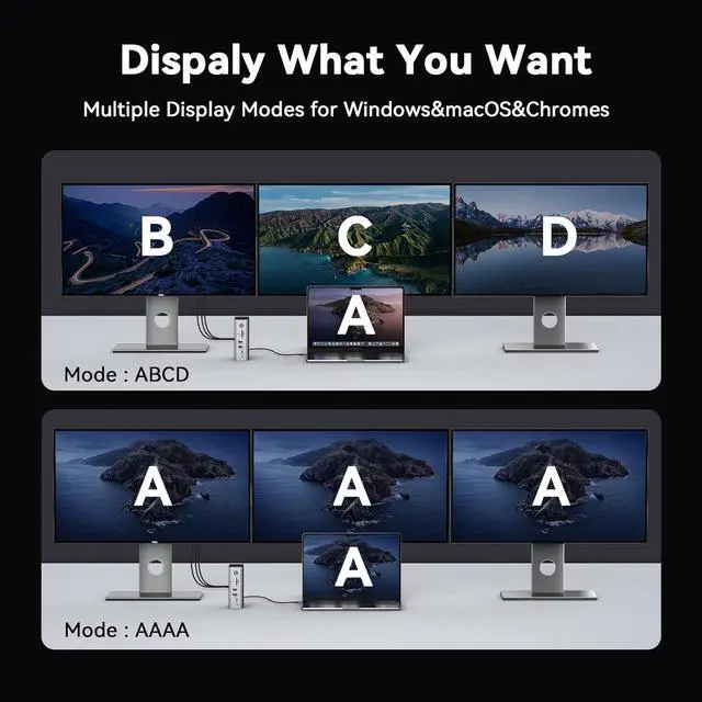Alt view image 7 of 7 - TobenONE DisplayLink Docking Station 3 Monitors, 14-in-1 USB C Triple Monitor Docking Station for M1 M2 M3 M4 MacBook/Mac mini, Windows, Chrome (3HDMI, 120W Power Supply, 5 USB, Ethernet, SD/Micro SD