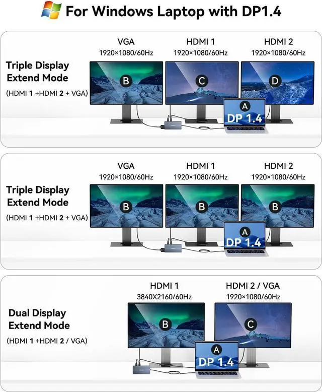 Alt view image 3 of 7 - USB C Docking Station, 14 in 1 USB C Hub Multiport Adapter, Triple Display 3 Monitors with Dual 4K HDMI+VGA, 100W PD, 5xUSB A/C 10Gbps, Ethernet, SD/TF, Audio Ports for Laptop/Lenovo/Dell/HP/Surface