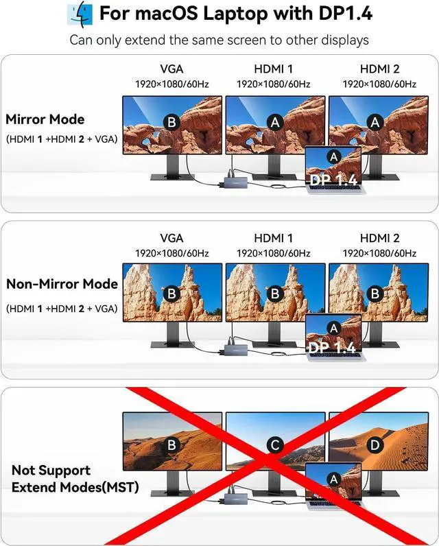 Alt view image 4 of 7 - USB C Docking Station, 14 in 1 USB C Hub Multiport Adapter, Triple Display 3 Monitors with Dual 4K HDMI+VGA, 100W PD, 5xUSB A/C 10Gbps, Ethernet, SD/TF, Audio Ports for Laptop/Lenovo/Dell/HP/Surface