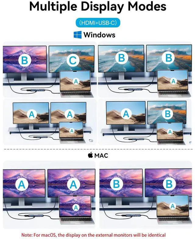 Alt view image 4 of 7 - USB-C Docking Station Dual Monitor 4K@60Hz HDMI+USB-C Video Output Port,10G USB A/C,100W PD, USB C Splitter Adapter, USBC to HDMI Dual Monitor for Windows/MacOS,MacBook air