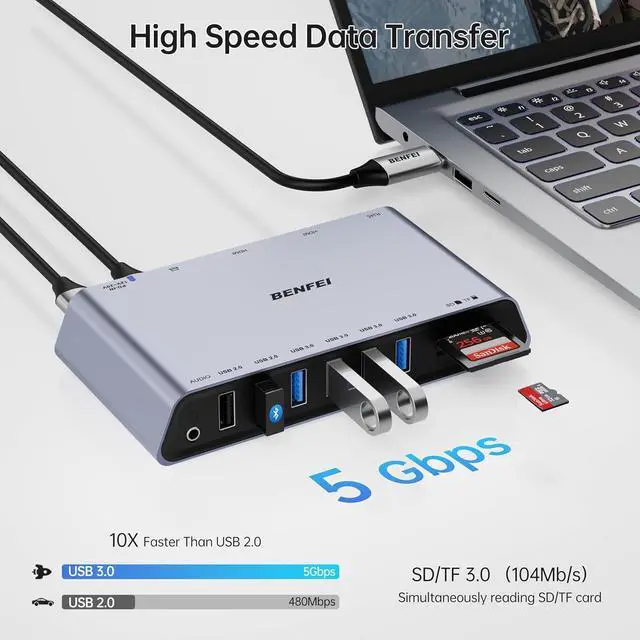 Alt view image 4 of 7 - BENFEI DisplayLink 12-in-1 USB 3.0 Universal Docking Station with Dual HDMI Display/6*USB Ports/SD/TF Card Reader/Gigabit Ethernet Network/3.5mm Female Headphone Jack Compatible with Windows and Mac