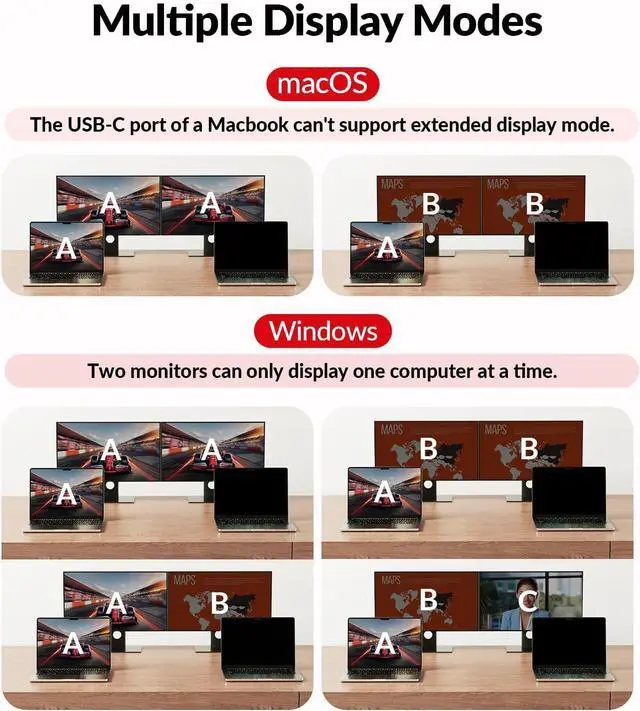 Alt view image 7 of 7 - AV Access Docking Station KVM Switch 2 Monitors 2 Laptops, 4K KVM Switch Dual Monitor, 100W PD for Each PC, 1G Ethernet, EDID Emulation, Ideal for Home Office & Gaming