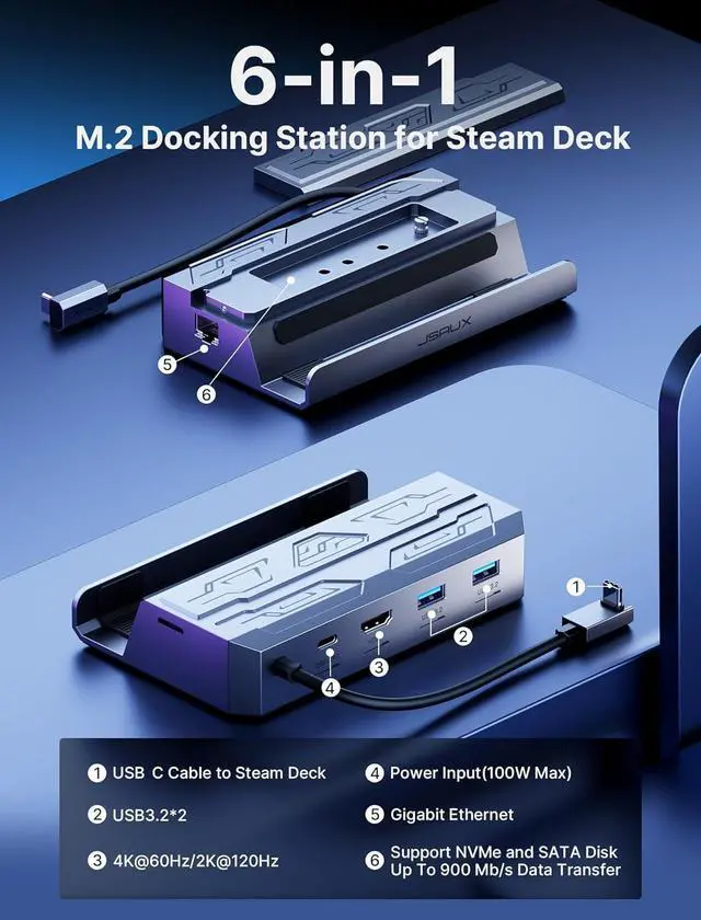 Alt view image 2 of 7 - JSAUX M.2 Docking Station 6-in-1 for Steam Deck/ROG Ally with 65W AC Adapter Charger Set, HDMI 2.0 4K@60Hz, Ethernet, Dual USB A 3.2 & USB C Ports Compatible with Steam OLED HB0604 (SSD Not Included)
