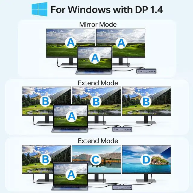 Alt view image 3 of 7 - 8K USB C Laptop Docking Station Dual Monitor,MOKiN Docking Station 3 Monitors with 2*DisplayPort,HDMI,15 in 1 USB C Dock 100W PD,6*USB Ports,Ethernet,SD&TF,for Dell/HP/MacBook (Include Power Adapter)