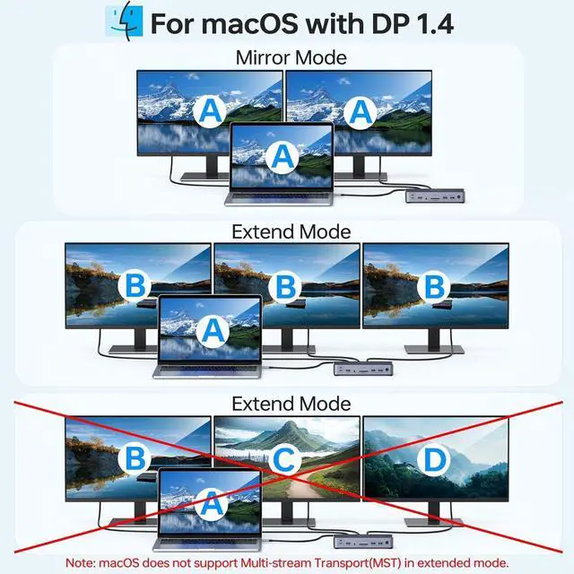 Alt view image 4 of 7 - 8K USB C Laptop Docking Station Dual Monitor,MOKiN Docking Station 3 Monitors with 2*DisplayPort,HDMI,15 in 1 USB C Dock 100W PD,6*USB Ports,Ethernet,SD&TF,for Dell/HP/MacBook (Include Power Adapter)