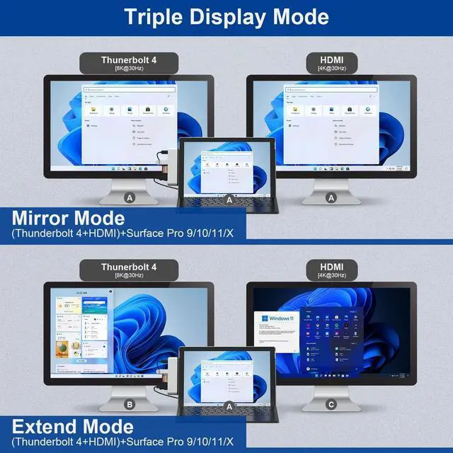 Alt view image 5 of 7 - Surface Pro 9/10/11/X Docking Station, Surface Pro 11 USB Hub with 4K HDMI, USB-C Thunderbolt 4 (Display+Data+100W PD), 2 USB 3.0, 3.5mm Audio, SD/TF Card Slot for Surface Pro 9/Pro 10/Pro 11/Pro X