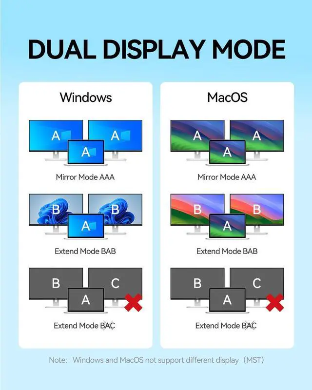 Alt view image 3 of 7 - SAMZHE USB C Docking Station 10-in-1 USB-C Hub Dual 4K HDMI Monitor Laptop Dock Stations Multiple Adapter with HDMI 4K+VGA+3 USB-A 3.0 Port+100W PD Charger+Ethernet+SD/TF+Audio