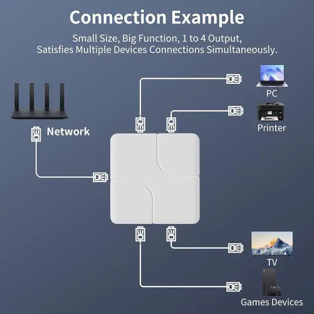 Alt view image 2 of 7 - 4 Port Gigabit Ethernet Switch, Ethernet Splitter with USB Power Cable, Support 4 Devices Simultaneously Networking, 5 RJ45 Ports Splitter Adapter High Speed for Cat5/5e/6/7/8