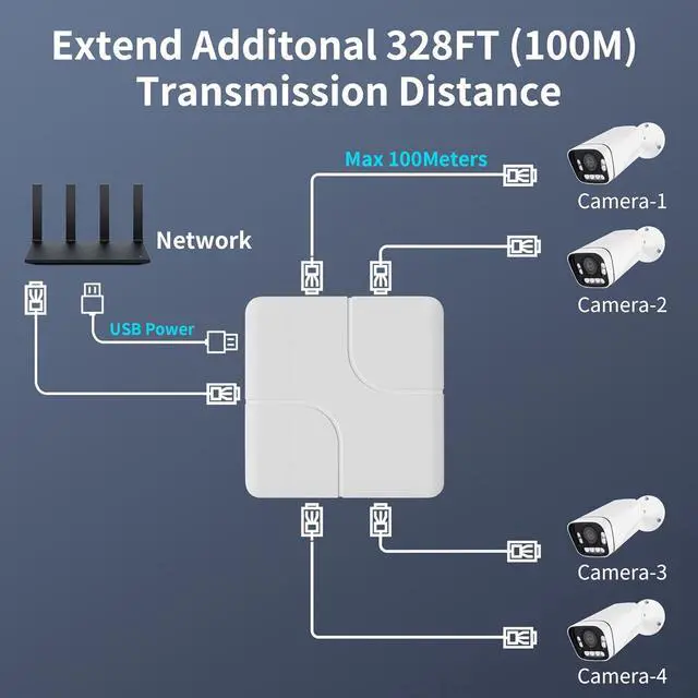 Alt view image 6 of 7 - 4 Port Gigabit Ethernet Switch, Ethernet Splitter with USB Power Cable, Support 4 Devices Simultaneously Networking, 5 RJ45 Ports Splitter Adapter High Speed for Cat5/5e/6/7/8