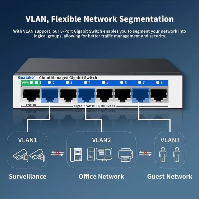Alt view image 4 of 7 - 8 Port Gigabit Switch, Easy Smart Managed Ethernet Switch, Network Hub, Ethernet Splitter, Plug & Play, Fanless Metal Design, VLAN, Qos, Support PoE Powered, Desktop or Wall Mount