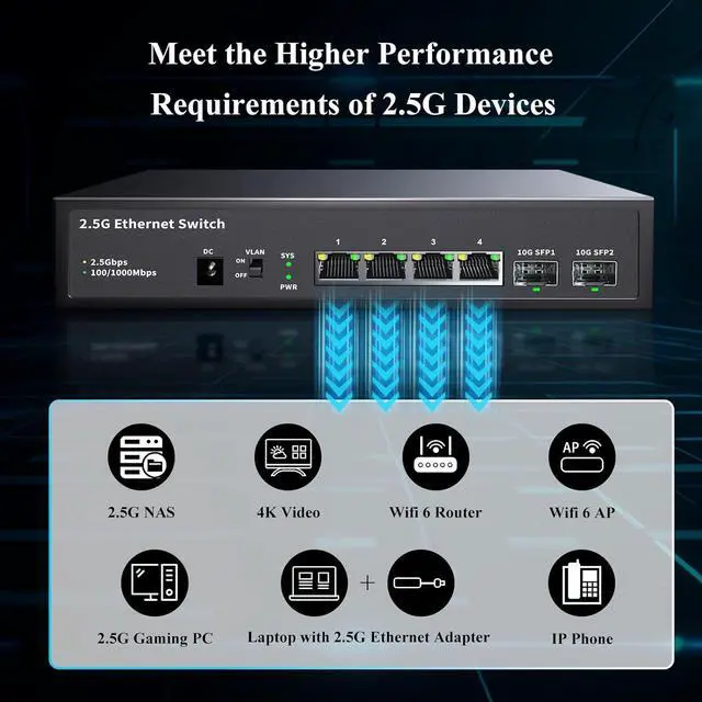 Alt view image 5 of 7 - STEAMEMO 2.5G Switch, 6 Port Multi-Gig Unmanaged Ethernet Hub, 4X 2.5GbE RJ45, 2X 10G SFP+, 60Gbps - for Gaming, NAS, 4K Streaming - Plug & Play, One-Key VLAN, Silent
