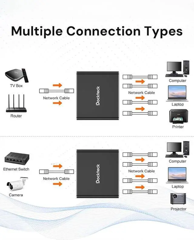 Alt view image 6 of 7 - Ethernet Splitter 1 to 4 1000Mbps, Dockteck Internet Cable Splitter 1 in 4 Out High Speed Switch Network Gigabit for LAN RJ45 Port Router Switch Work with Cat5/5e/6/7/8 Cable