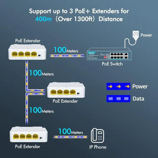 Alt view image 3 of 7 - YuanLey 4 Port PoE Extender Gigabit with 3 PoE Out, IEEE 802.3af/at Mini 4 Channel Repeater 1000Mbps, VLAN, Wall and Din Rail Mount Passthrough POE Amplifier/Booster, Plug and Play
