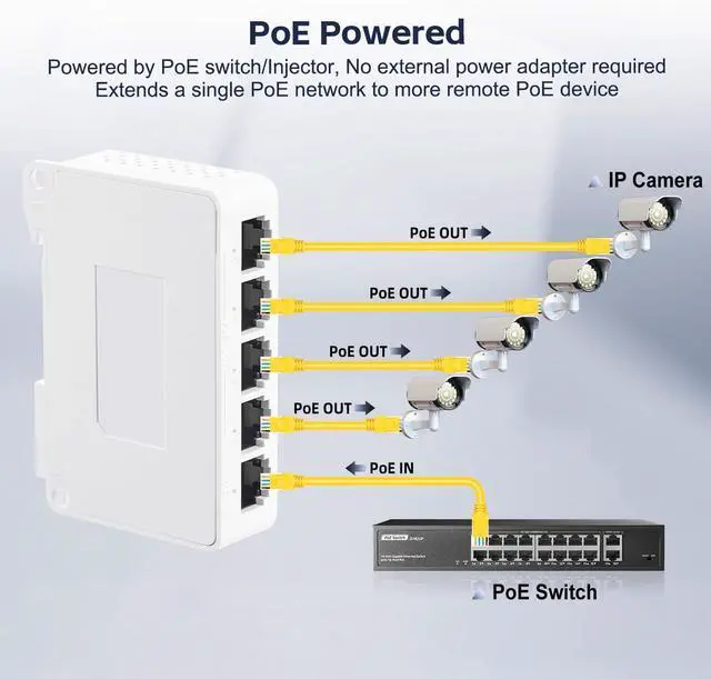 Alt view image 3 of 7 - YuLinca 5 Port PoE Extender with 1 PoE in 4 PoE Out, IEEE 802.3 af/at/bt 90W PoE Repeater with 10/100Mbps, Wall and Din Rail Mount PoE Passthrough Switch