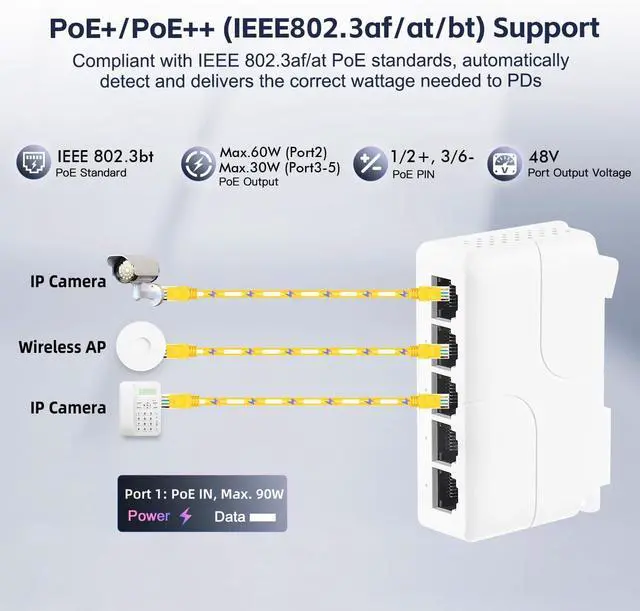 Alt view image 5 of 7 - YuLinca 5 Port PoE Extender with 1 PoE in 4 PoE Out, IEEE 802.3 af/at/bt 90W PoE Repeater with 10/100Mbps, Wall and Din Rail Mount PoE Passthrough Switch