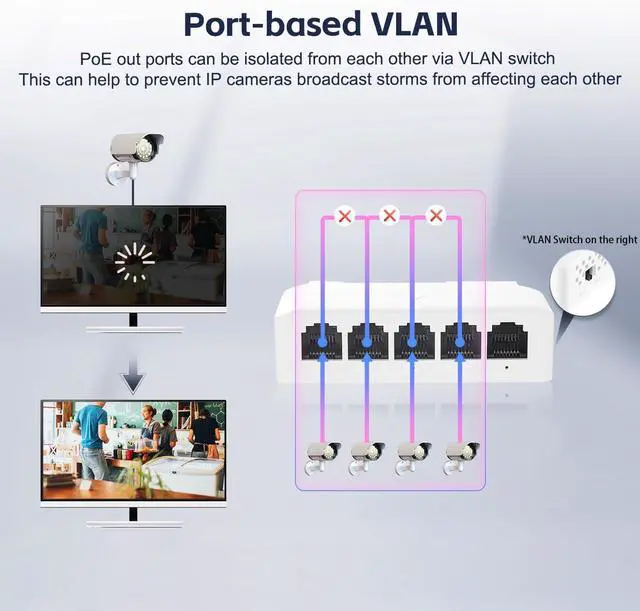 Alt view image 6 of 7 - YuLinca 5 Port PoE Extender with 1 PoE in 4 PoE Out, IEEE 802.3 af/at/bt 90W PoE Repeater with 10/100Mbps, Wall and Din Rail Mount PoE Passthrough Switch