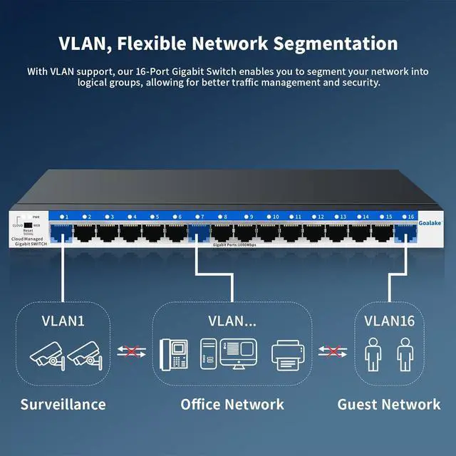 Alt view image 2 of 7 - 16 Port Gigabit Switch, Easy Smart Managed Ethernet Switch, Network Hub, Ethernet Splitter, Plug & Play, Fanless Metal Design, VLAN, Qos, Desktop or Wall Mount