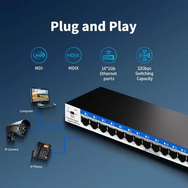 Alt view image 5 of 7 - 16 Port Gigabit Switch, Easy Smart Managed Ethernet Switch, Network Hub, Ethernet Splitter, Plug & Play, Fanless Metal Design, VLAN, Qos, Desktop or Wall Mount