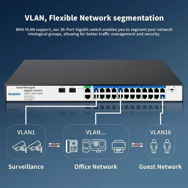 Alt view image 4 of 7 - 26 Port Gigabit Switch, Easy Smart Managed Ethernet Switch, Network Hub, Ethernet Splitter, Plug & Play, Industrial Grade Fan Metal Design, VLAN, Qos, Desktop or Wall Mount
