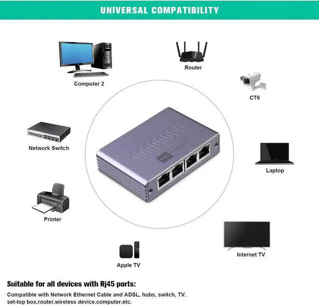 Alt view image 5 of 7 - Ethernet Splitter 1 to 4, 1000Mbps High Speed Ethernet Cable Splitter with LAN Cable Cat 6 [4 Devices Simultaneous Networking], Gigabit RJ45 LAN Network Extension for Cat8/7/6/5e/5 Cable