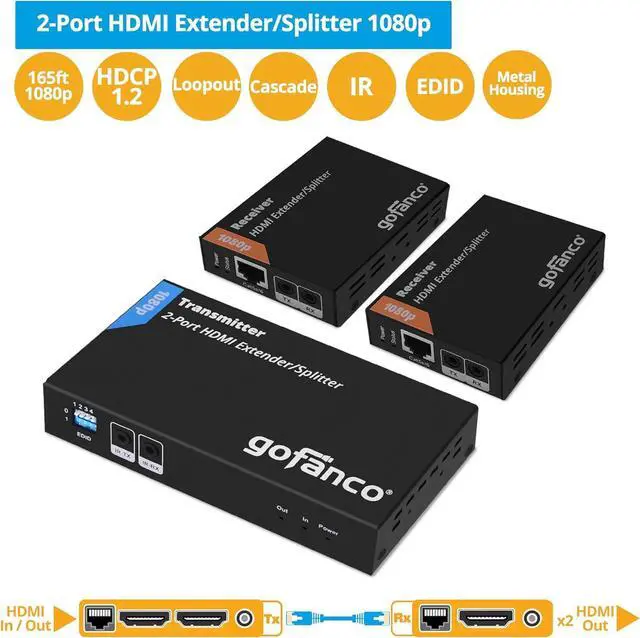 Alt view image 2 of 7 - gofanco 1080p 1x2 HDMI Extender Splitter Over CAT5e/6/7 Ethernet Cable - 1080p, Up to 50m/165ft, HDMI Loopout, EDID Management, Bi-Directional IR Control, 1 in 2 Out (HDExt2P-Pro)
