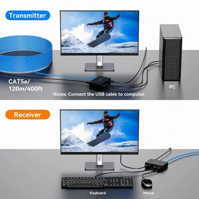 Alt view image 3 of 7 - HDMI KVM USB Extender Over Cat5e/6/7 Ethernet 1080P Up to 394ft/120m with Loop Out HDMI and USB Extender for Remote Control of Monitor and Keyboard Mouse
