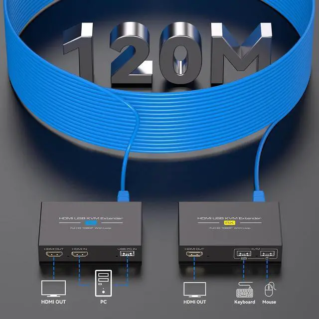 Alt view image 4 of 7 - HDMI KVM USB Extender Over Cat5e/6/7 Ethernet 1080P Up to 394ft/120m with Loop Out HDMI and USB Extender for Remote Control of Monitor and Keyboard Mouse